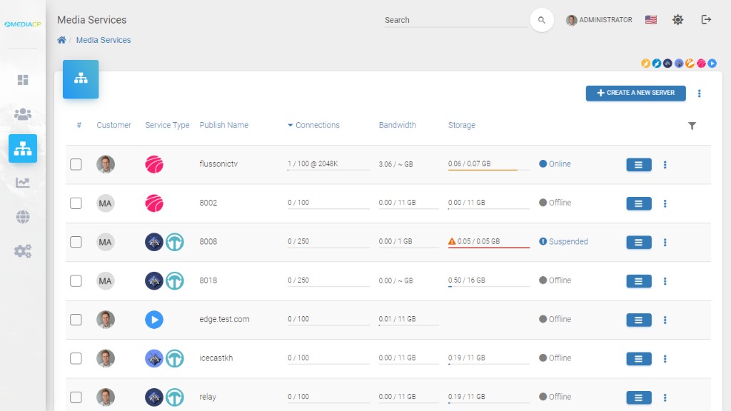 MediaCP media services list with status and bandwidth